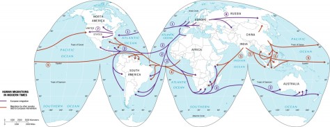 global migration